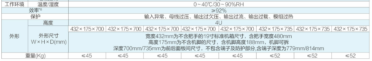 可编程交流测试电源AN61系列