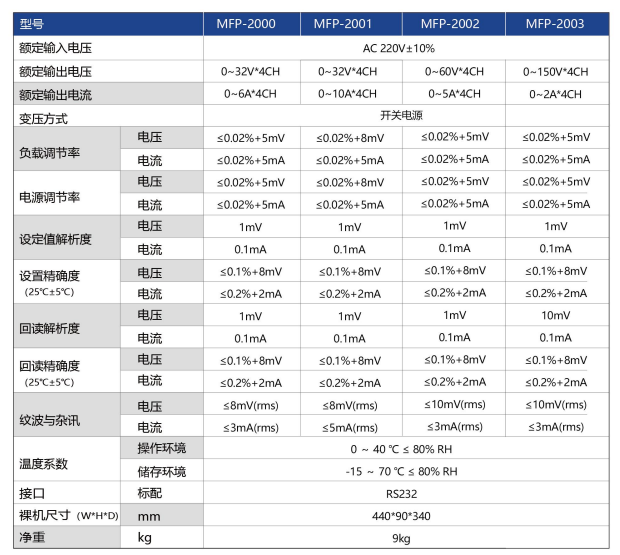 222.png 四通道直流电源