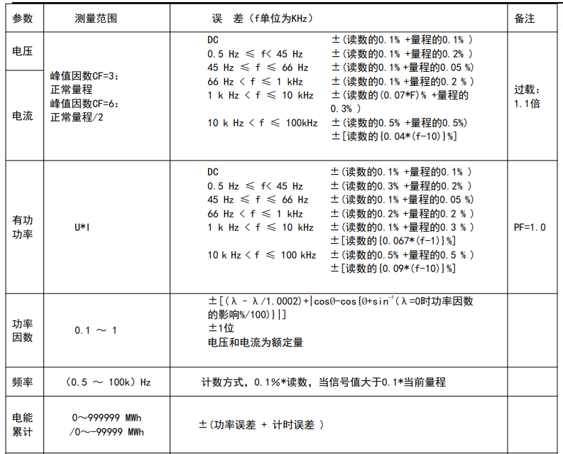 三通道功率计8933A