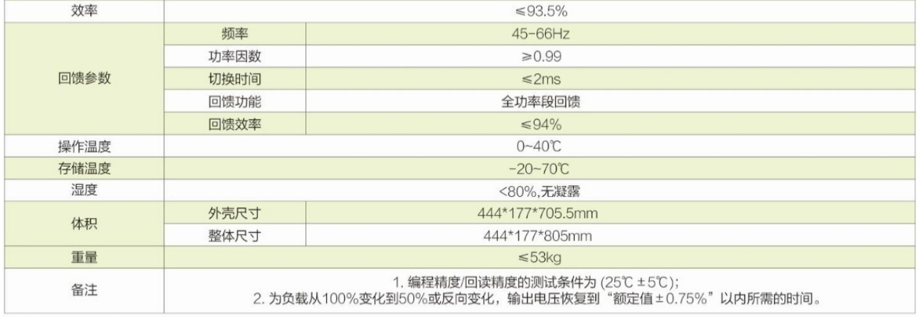 可编程双向直流电源ANEVH系列