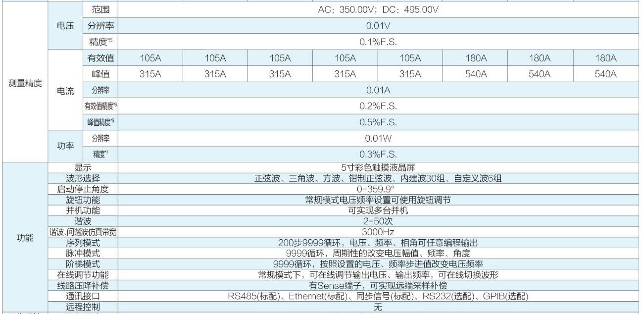 可编程交流测试电源AN61系列