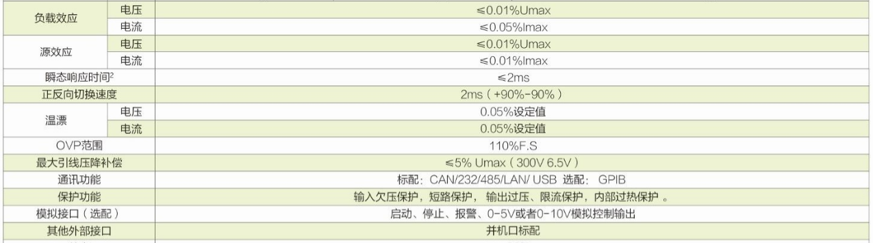 可编程双向直流电源ANEVH系列