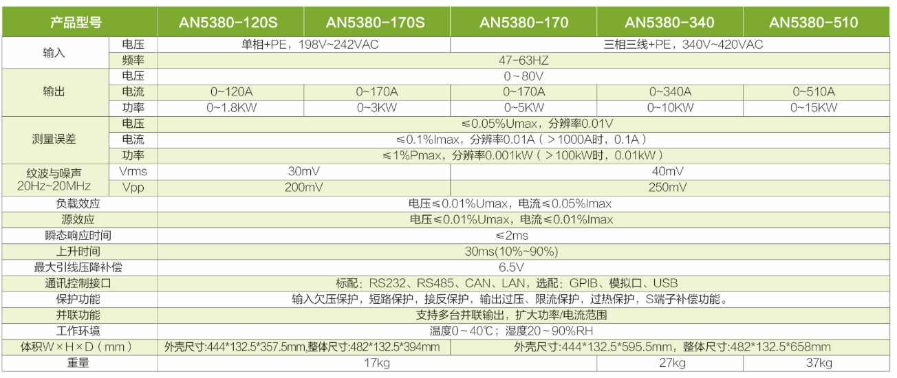 111.png 宽范围可编程直流电源AN53系列