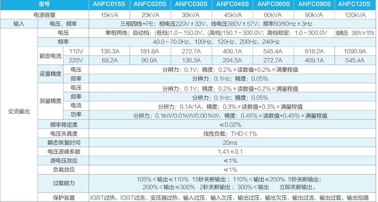 111.png 交流电源供应器ANFC系列