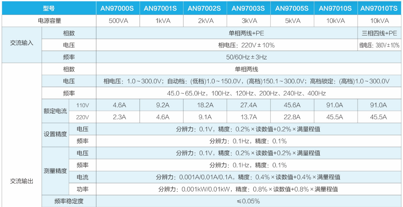 1.png 可编程交流电源AN97系列