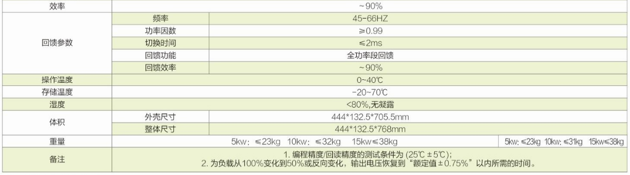 可编程双向直流电源ANEVH系列