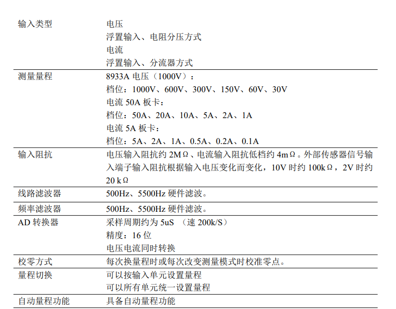 三通道功率计8933A