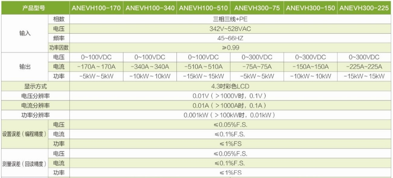 可编程双向直流电源ANEVH系列