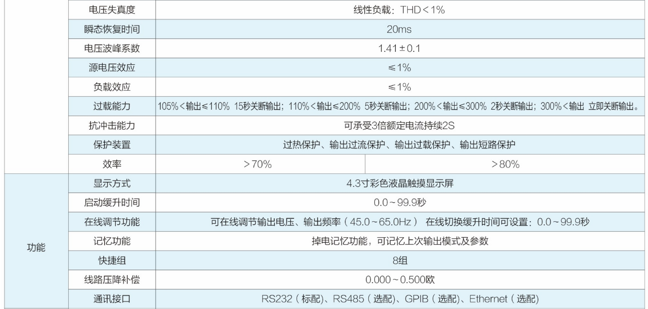 2.png 可编程交流电源AN97系列
