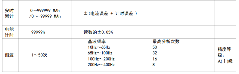 三通道功率计8933A