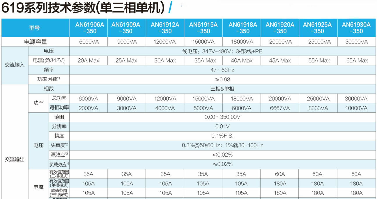 可编程交流测试电源AN61系列