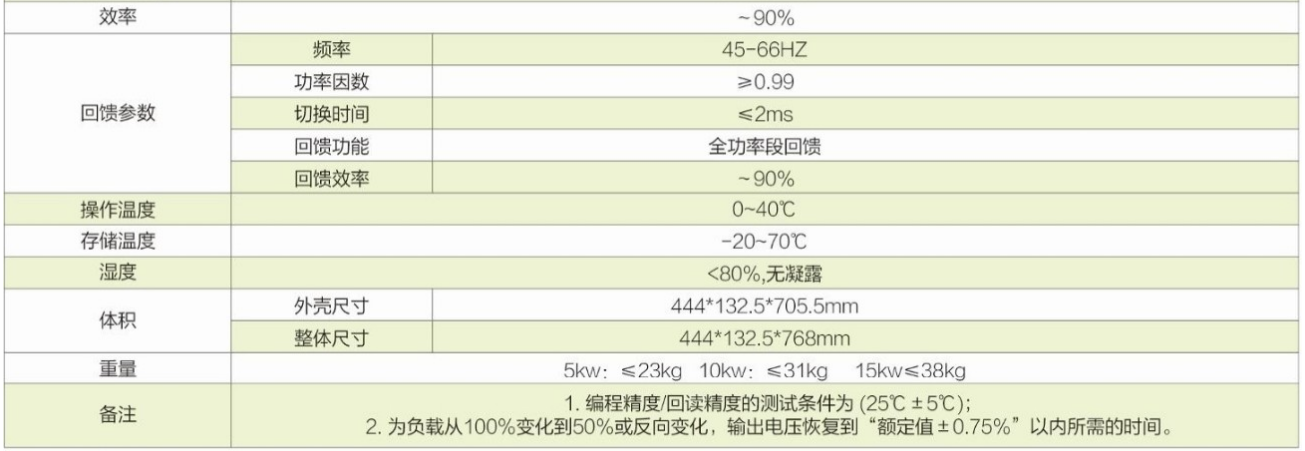 可编程双向直流电源ANEVH系列