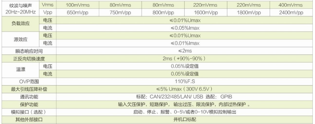可编程双向直流电源ANEVH系列