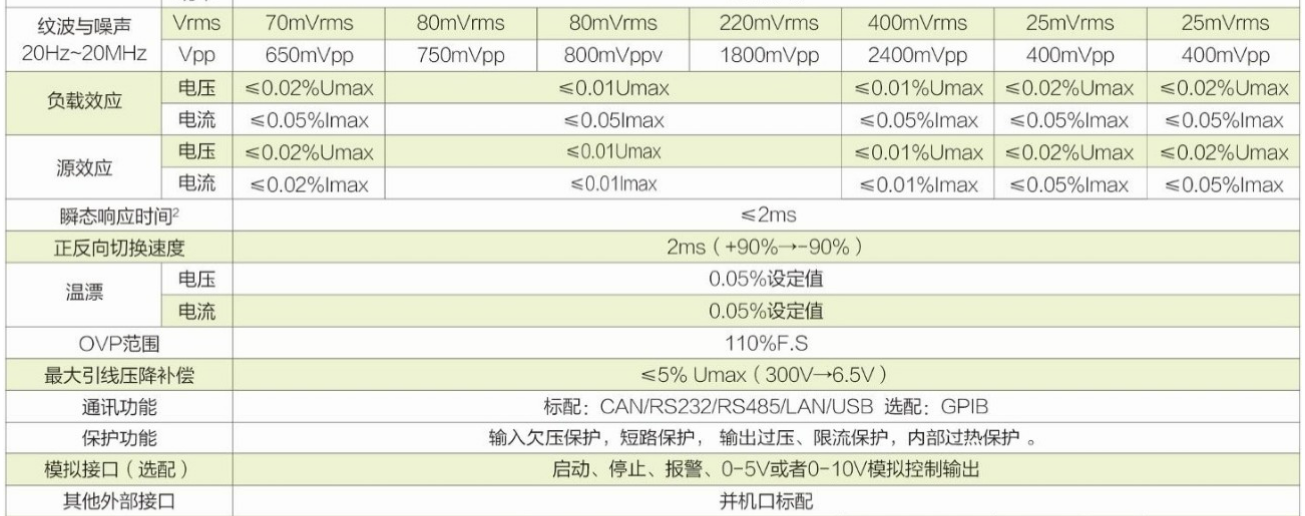 可编程双向直流电源ANEVH系列