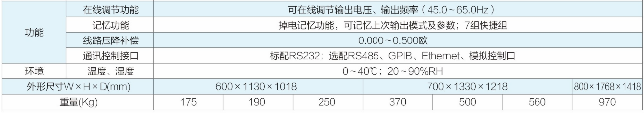 222.png 交流电源供应器ANFC系列