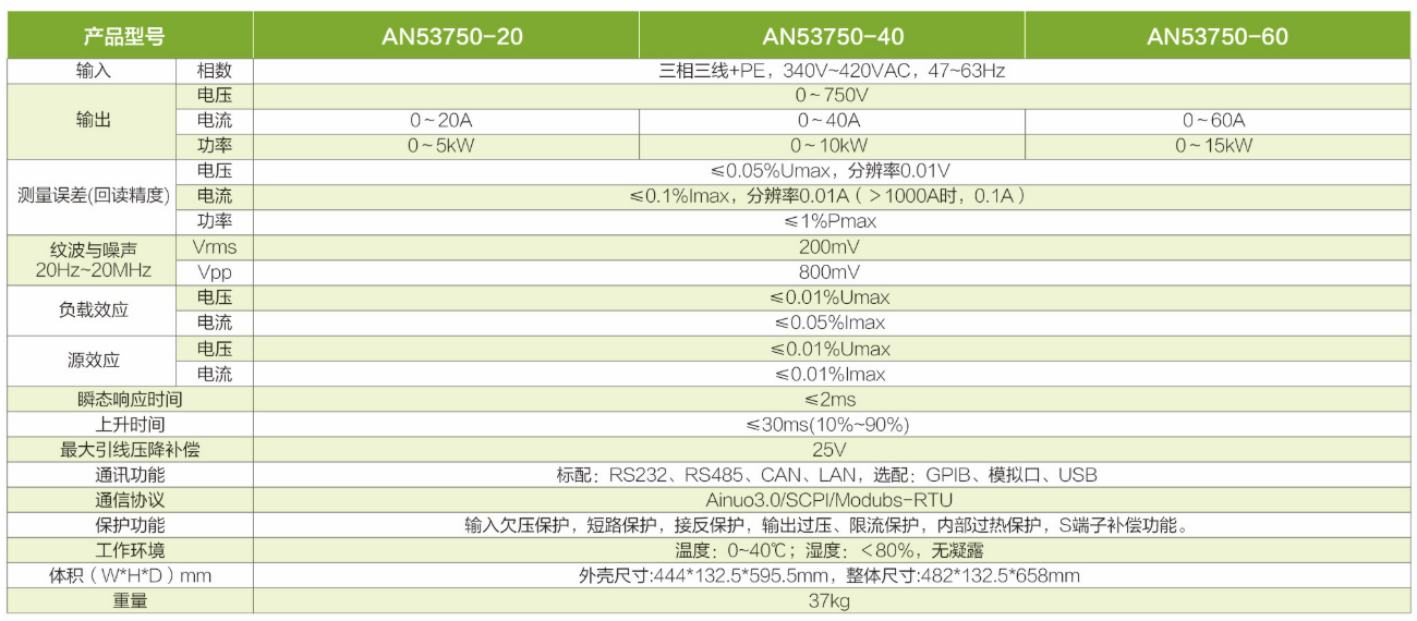 444.png 宽范围可编程直流电源AN53系列