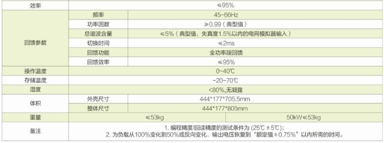 可编程双向直流电源ANEVH系列