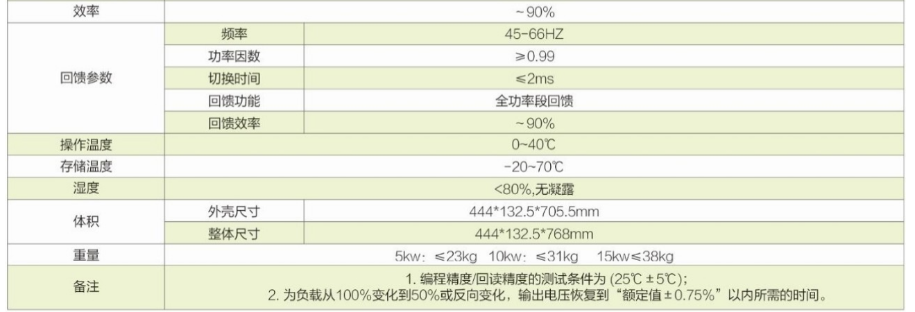 可编程双向直流电源ANEVH系列