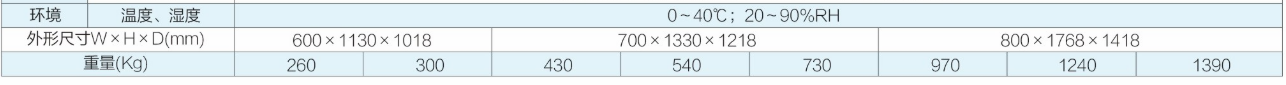 交流电源供应器ANFC系列