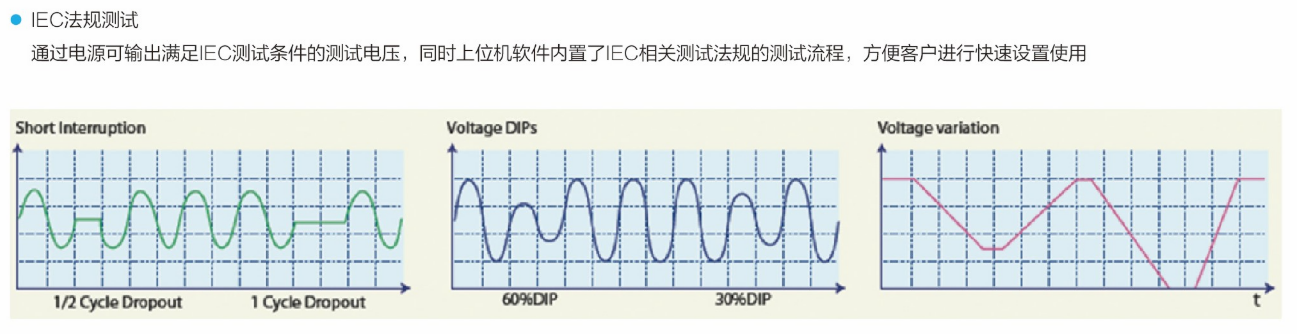 可编程交流测试电源AN61系列