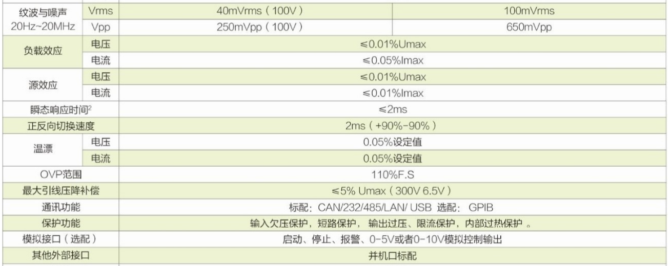 可编程双向直流电源ANEVH系列