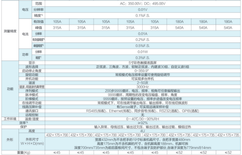 可回馈交流源载一体机