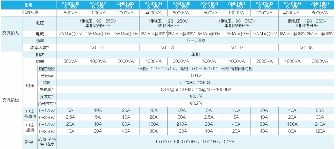 可编程交流测试电源AN61系列