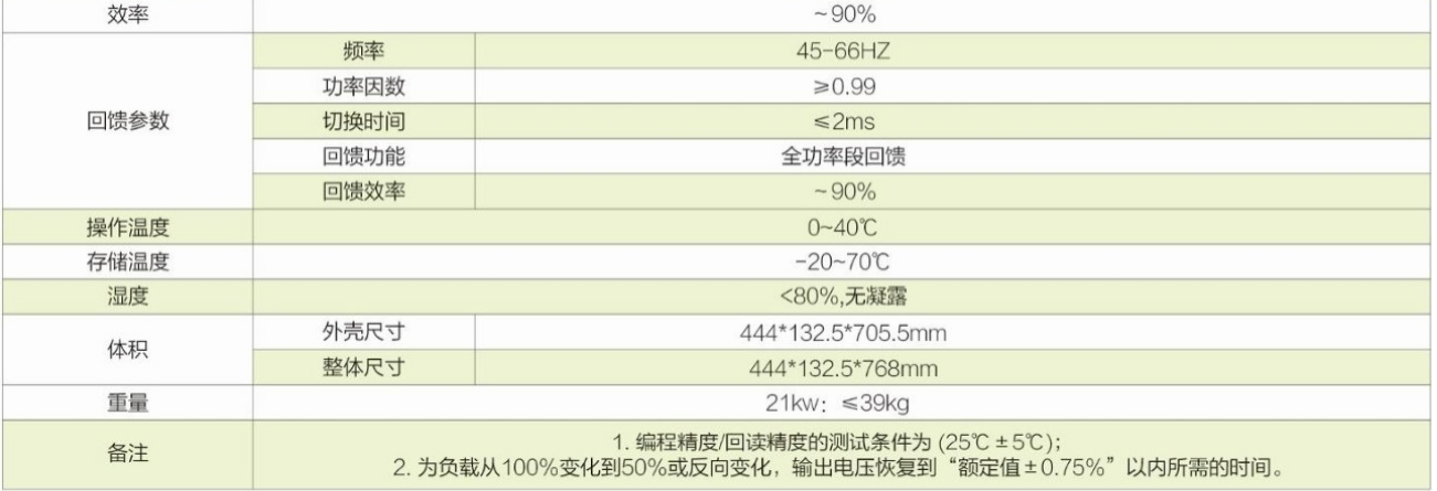 可编程双向直流电源ANEVH系列