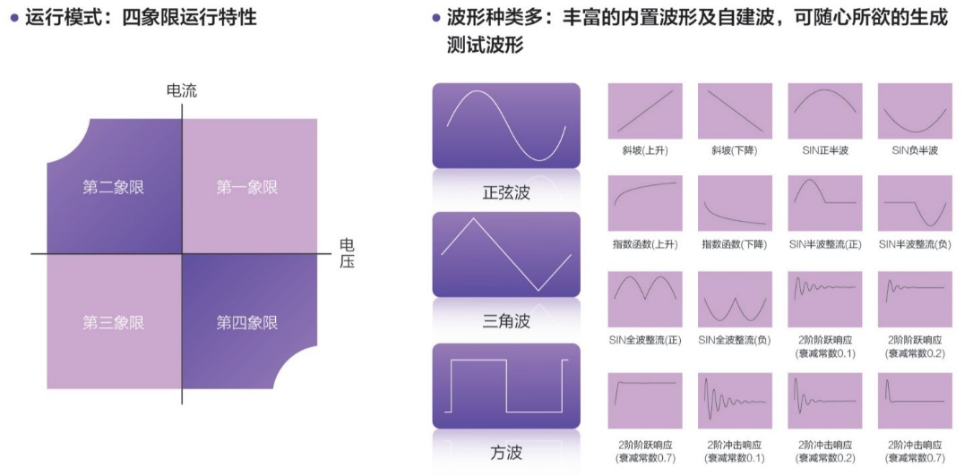双极性电源BPS系列