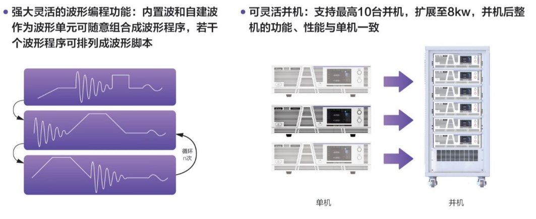 双极性电源BPS系列