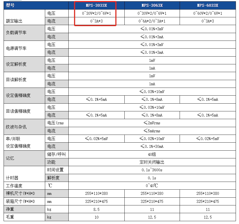 MPS-3033X 02.png 三路可编程直流电源