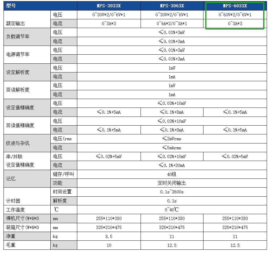 三路可编程直流电源