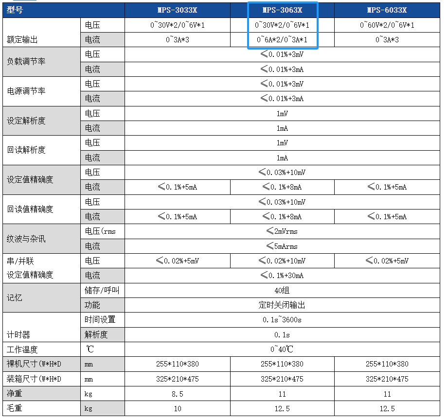 MPS-3063X 02.png 三路可编程直流电源